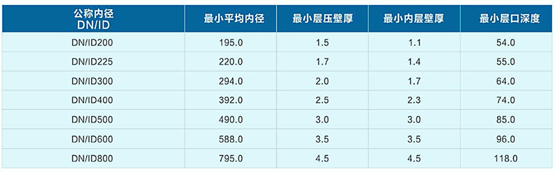 雙壁波紋管