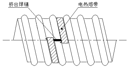 鋼帶管連接3